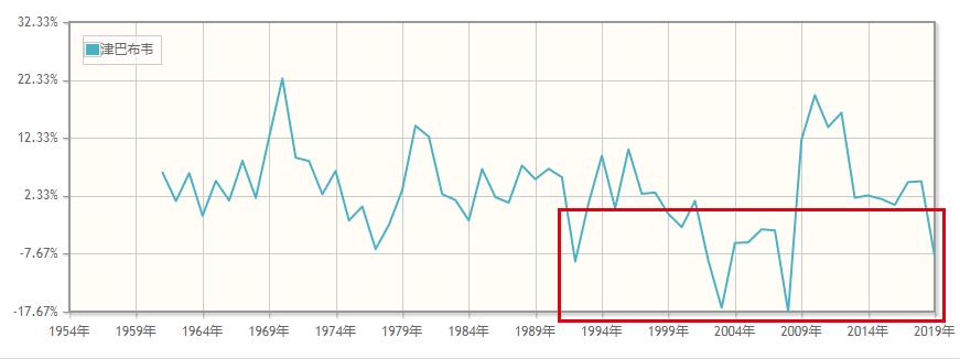 从“非洲面包篮”到“货币当废纸”,津巴布韦经历了什么?