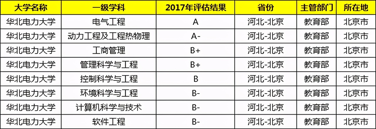 考上就等于铁饭碗的大学,考上国家电网大学有什么用