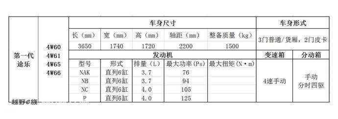 途乐跟途达有什么区别,小途乐汽车
