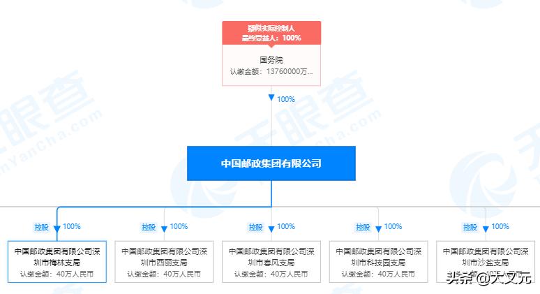 中国邮政快递有多厉害,中国邮政快递能力有多强