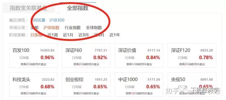 定投指数基金小白怎么操作,股票指数基金新手入门