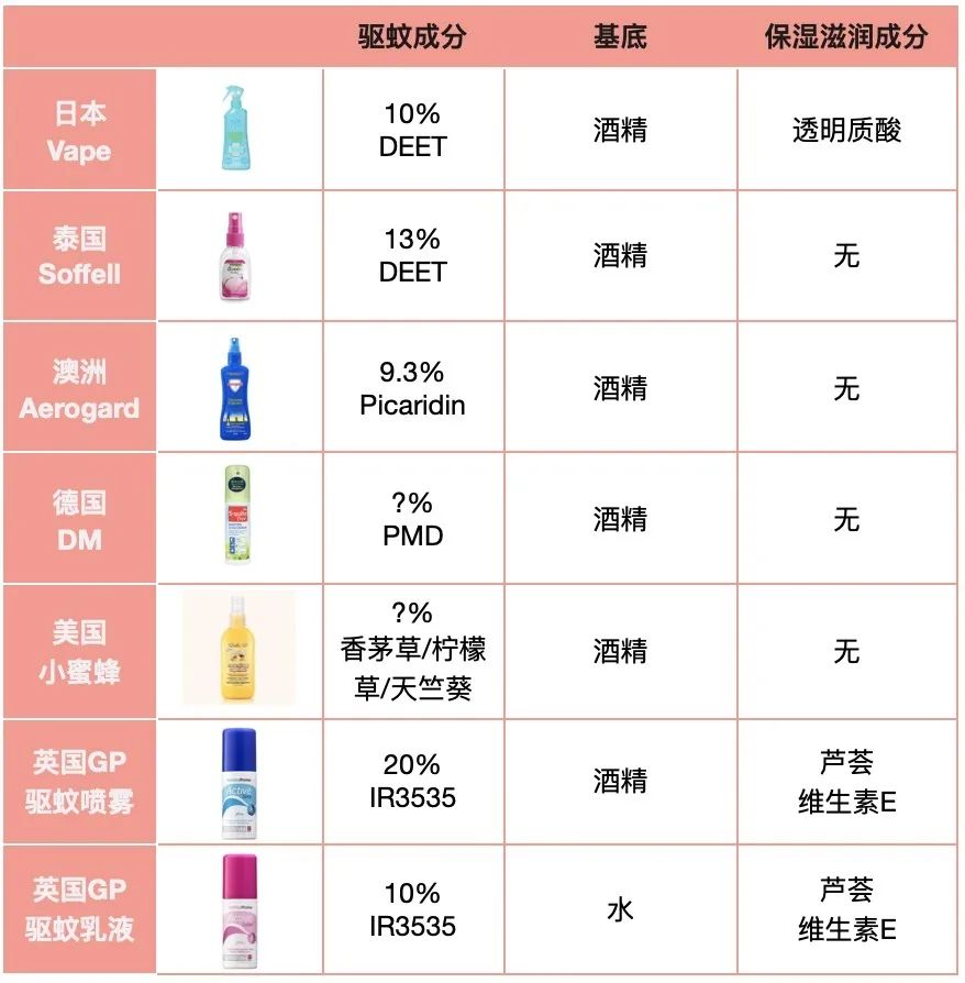 10款驱蚊产品良心测评,驱蚊产品测评不插电