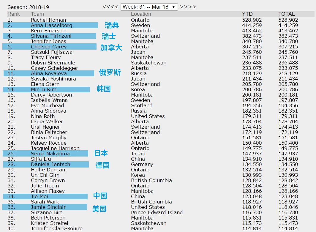 世界女子冰壶锦标赛2012,世界女子冰壶锦标赛中国对韩国