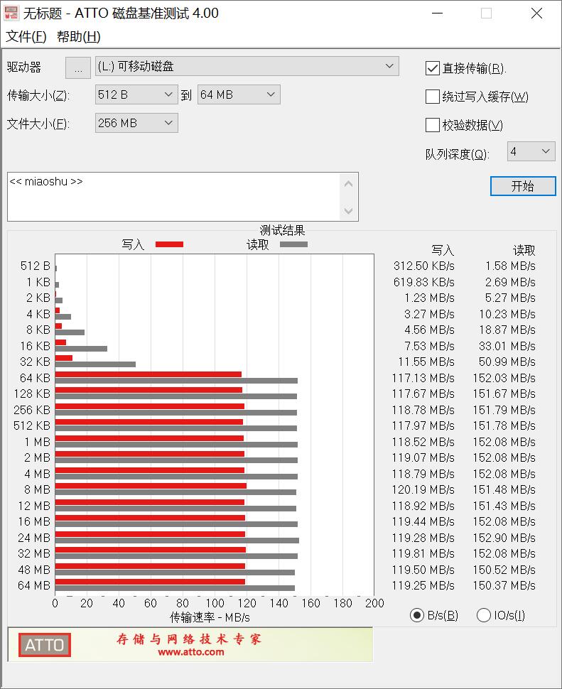 摄影必修课：UHS-Ⅰ和UHS-ⅡSD卡，到底该怎么选？