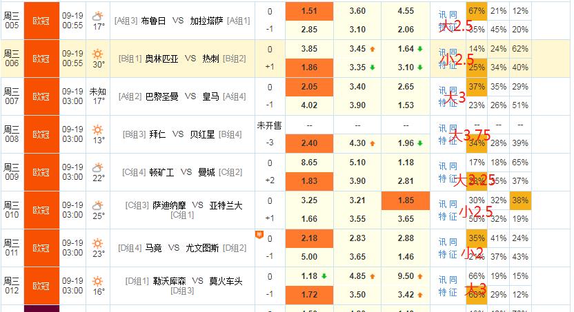 今日欧冠足球比分推荐实单,今日欧冠比赛波胆推荐