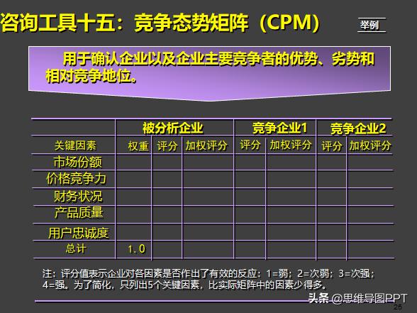 麦肯锡式逻辑思考术思维导图,麦肯锡十种高效思维方法
