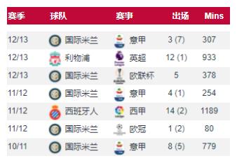 库蒂尼奥拜仁时期改踢法了吗,库蒂尼奥五大技巧