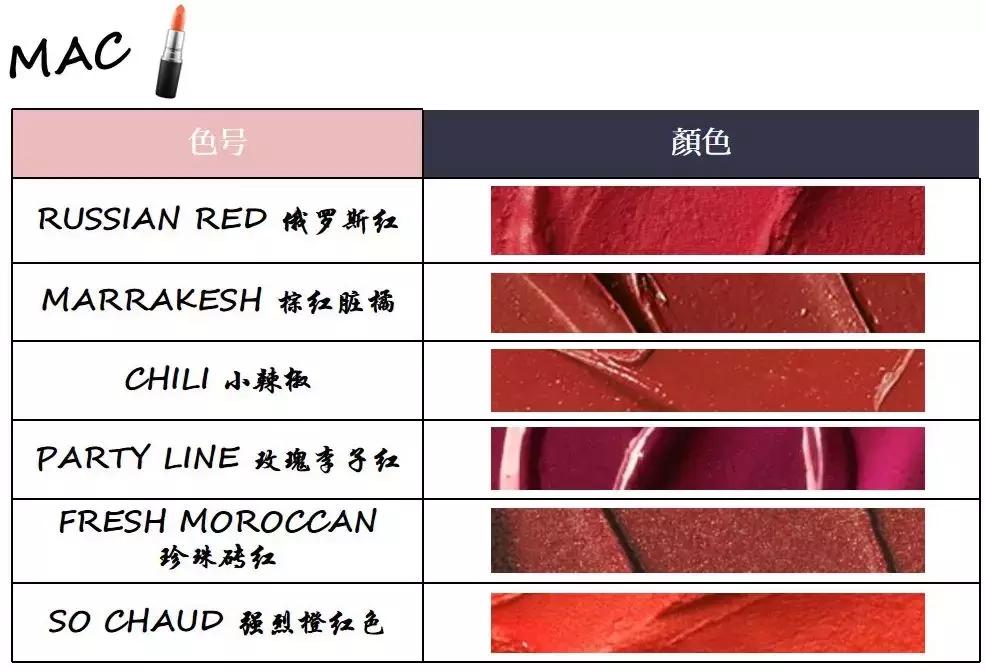 黄皮口红必买色号李佳琦推荐 (必买口红色号李佳琦推荐)