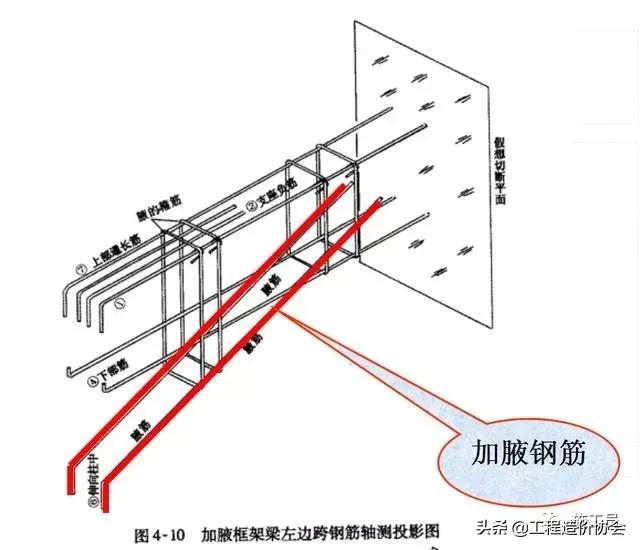梁钢筋识图入门300例,建筑梁平法施工图识图
