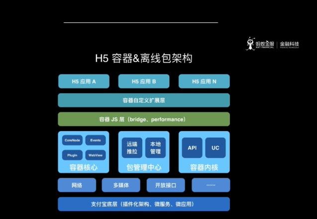 uniapp快速开发平台,如何快速开发一款app