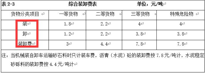 207全国各省运杂费规定都在这里,你值得拥有,造价必备资料