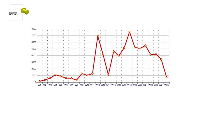 制作一图读懂的ppt模板,空白ppt到精美ppt模板制作