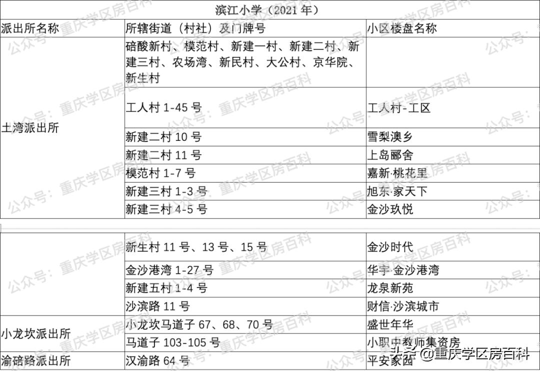 2022年沙坪坝区小学划片,沙坪坝区小学划片大全