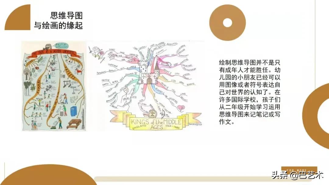思维导图一年级,思维导图教程