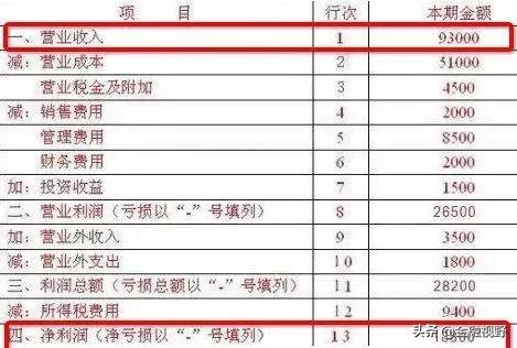 如何看懂上市公司财务报表选股票,如何看懂股票财务报表主要指标