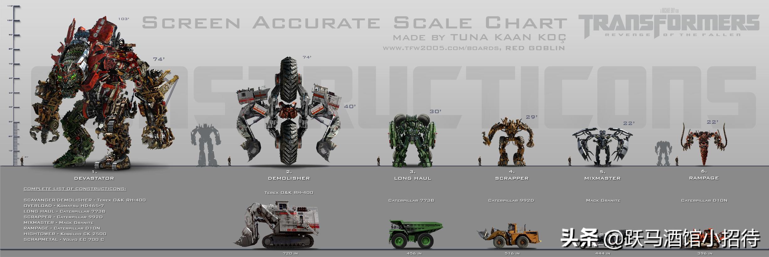 组合金刚大力神结局,金刚大力神组合过程