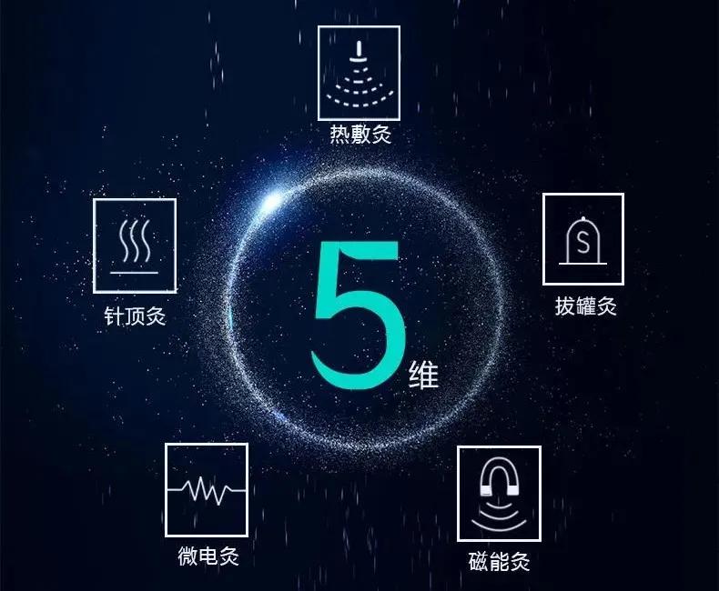 想按摩自己找不准穴位,人体穴位自助按摩