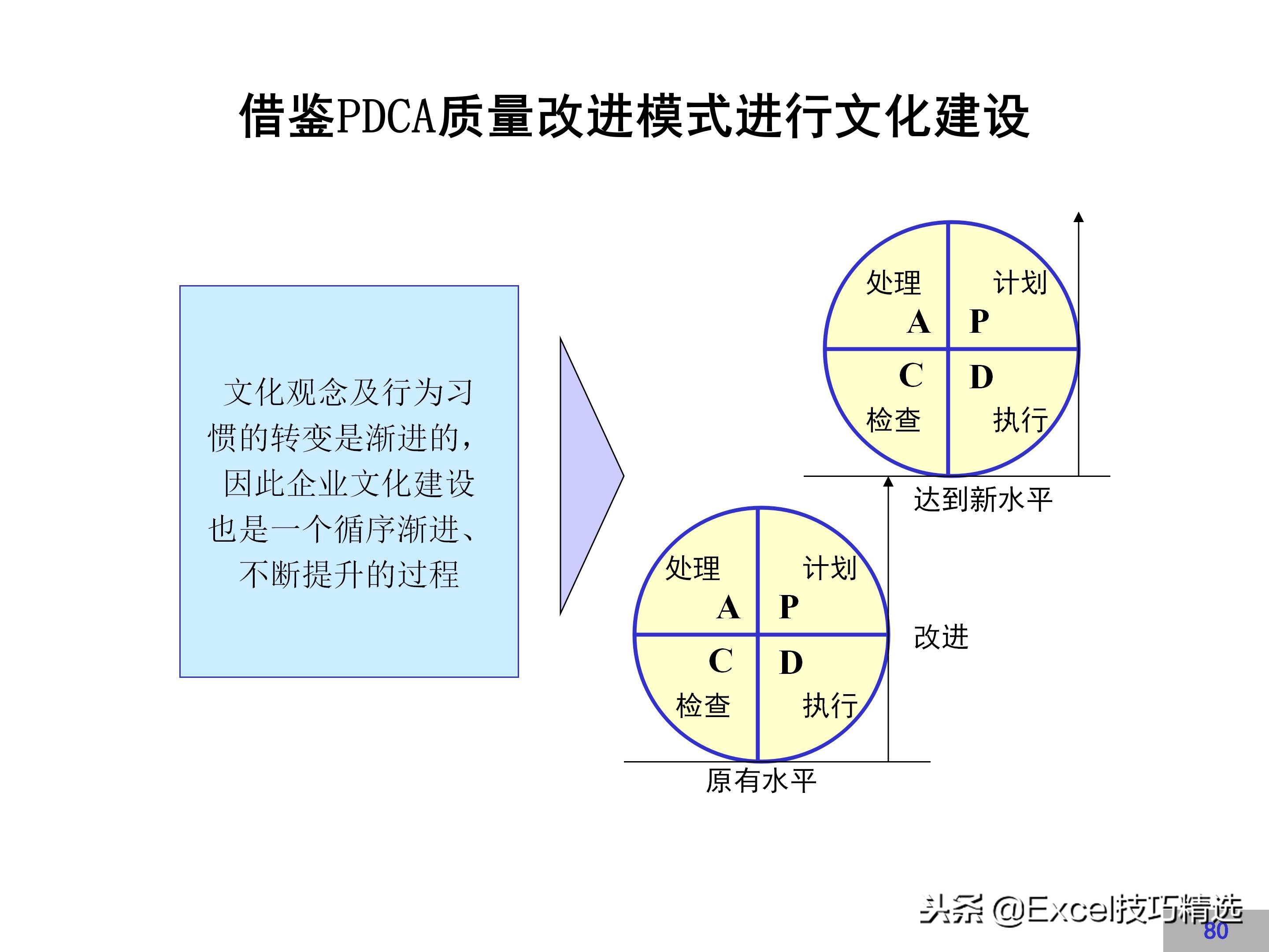 华为企业文化建设方案,链家企业文化建设方案