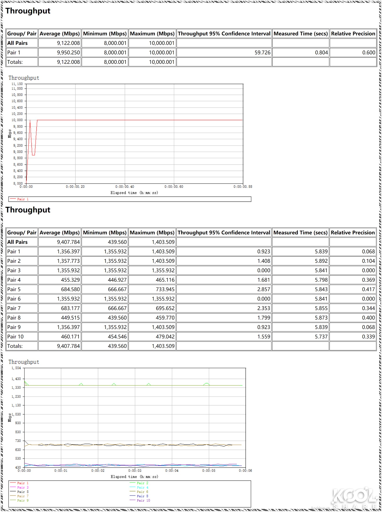 ubnt万兆交换机,万兆三层交换机推荐ubnt