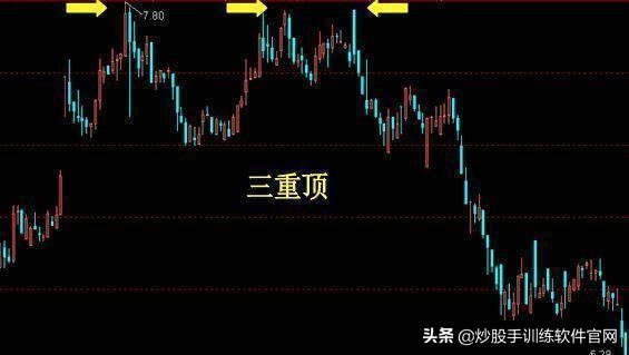 股票解套的高抛低吸技巧,反复操作几只股票的技巧