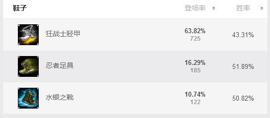 新版天使凯尔4个阶段,重做凯尔摇滚皮肤