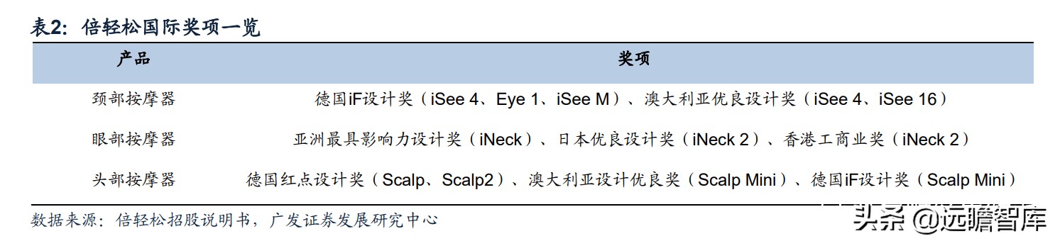 最新保健按摩器爆款推荐,新款养生健康按摩器