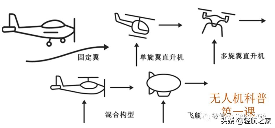 通用航空无人机应用是啥,中国国际通用航空与无人机