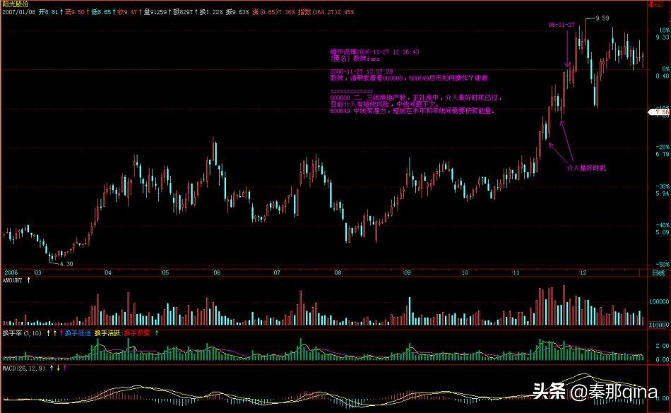 教你炒股票博客原文,炒股天才教你炒股票