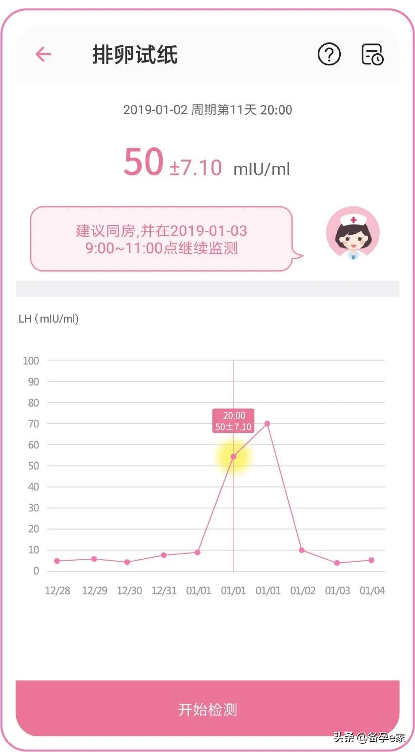 备孕用排卵试纸好还是顺其自然好,备孕排卵试纸大全图片