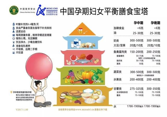 一天一斤荔枝，九月胎儿死于腹中，孕期到底什么该吃什么不该吃？