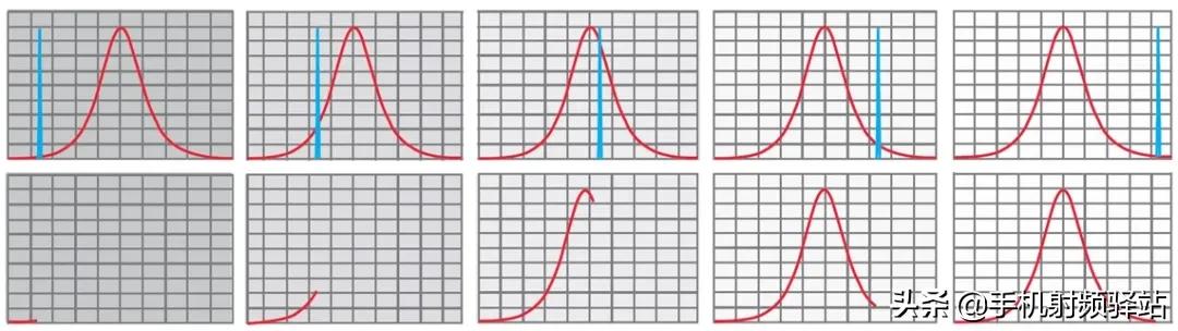 实时频谱仪原理,保健治疗频谱仪原理