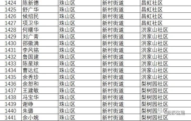 景德镇市公共租赁住房管理办法,景德镇2021公租房名单