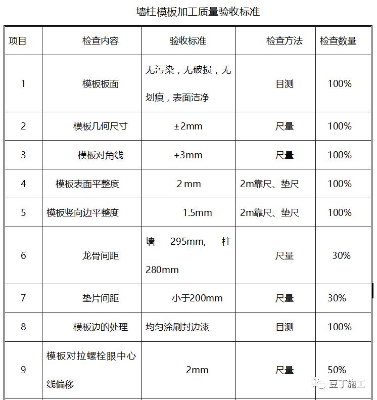 建筑塑料模板用什么好,塑料建筑模板能用几次