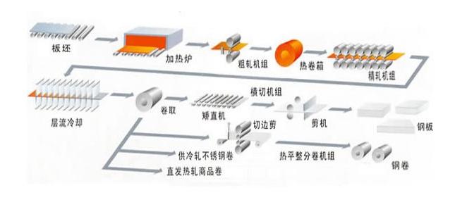 洒水车罐体定做,洒水车碳钢板罐体