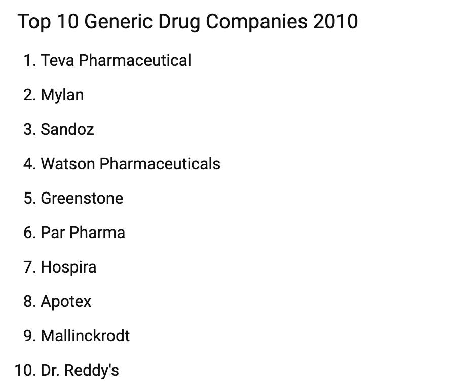 全球的仿制药公司,中国仿制药巨头