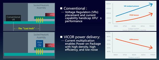 数据中心低压路由,数据中心直流供电
