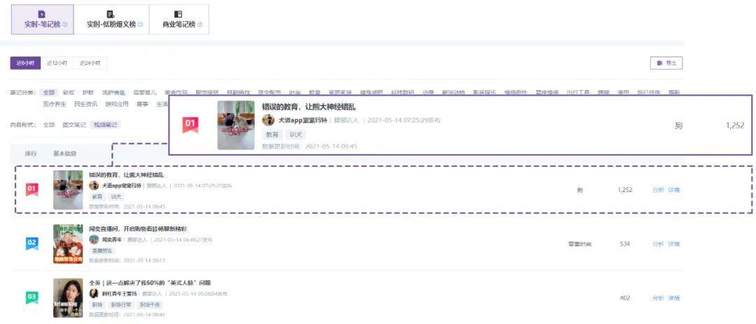 品牌方如何利用小红书的爆款笔记,小红书爆款笔记付费助推