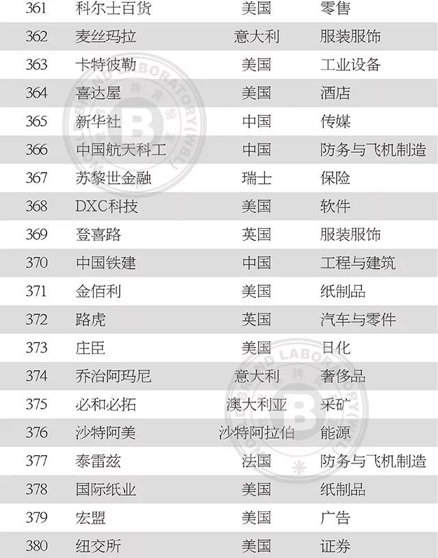 中国服装品牌500强名单,2019中国纺织企业500强