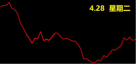 2019-2020上证指数量化投资,4月10日上证指数走势分析及预测