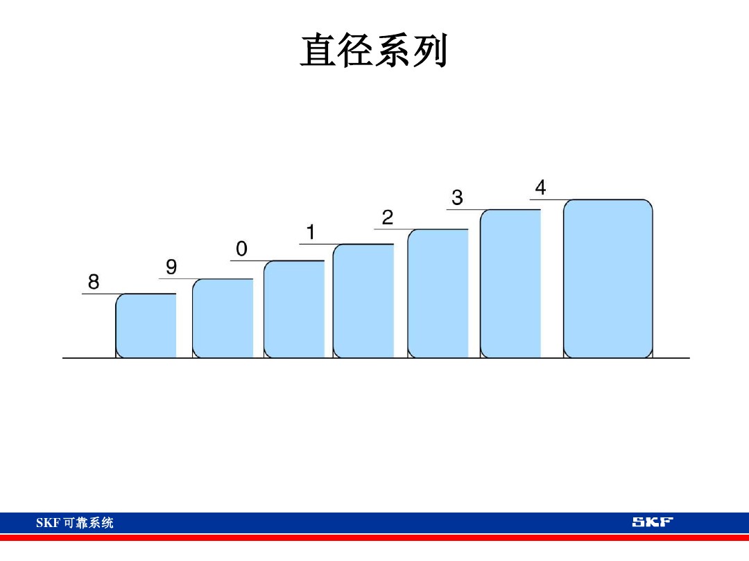 skf轴承官网视频,各类轴承的性能及用途集合长知识