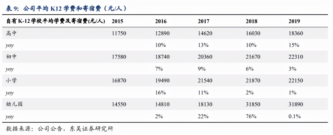 天立教育四川,天立教育集团股东是哪几个人