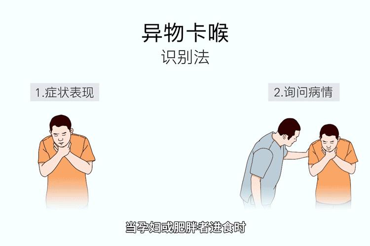 孕妇喉咙被异物卡住急救方式,孕妇肥胖异物堵塞如何急救