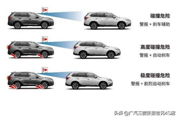 19款欧蓝德安全系数高吗,欧蓝德碰撞测试中保研安全排名