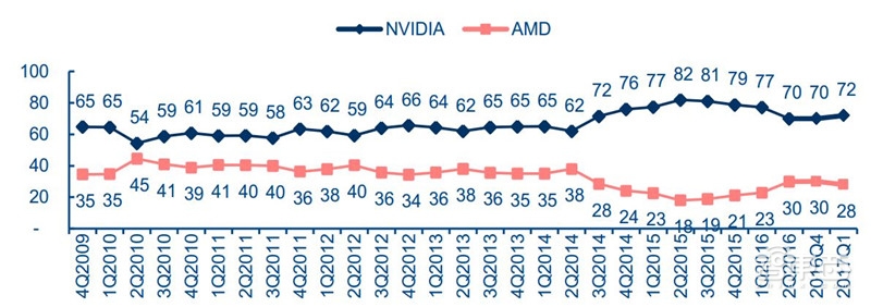 汽车芯片最新分析,国产汽车芯片产业链最全的公司