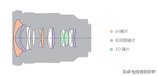尼康佳能35mm1.4对比,佳能14-35mm和尼康14-30的对比