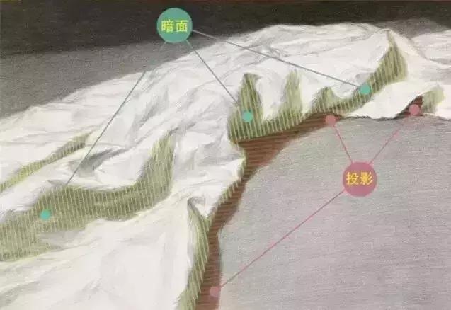 白色陶罐菊花衬布组合素描画法,素描静物白色罐子深色衬布组合