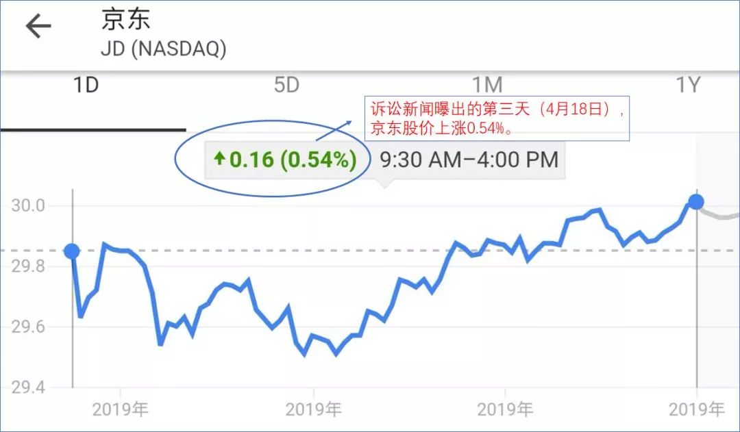 京东集团的10大亮点,京东三巨头现状