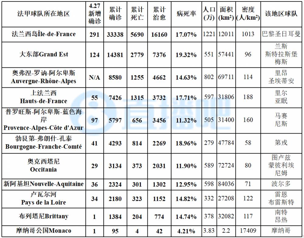 全世界新冠最新数据统计图,意大利今日新冠确诊人数实时数据
