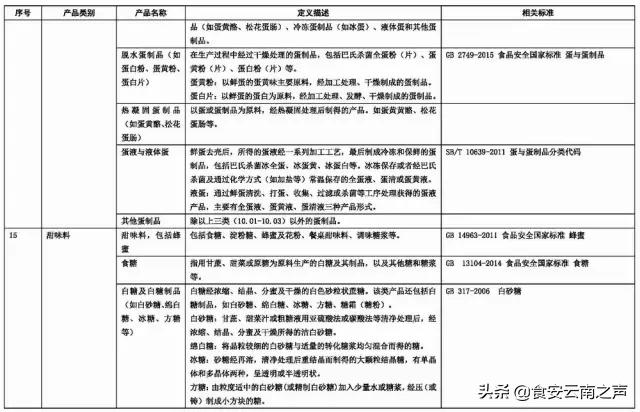 食品商标名称大全免费,食品字号名称大全