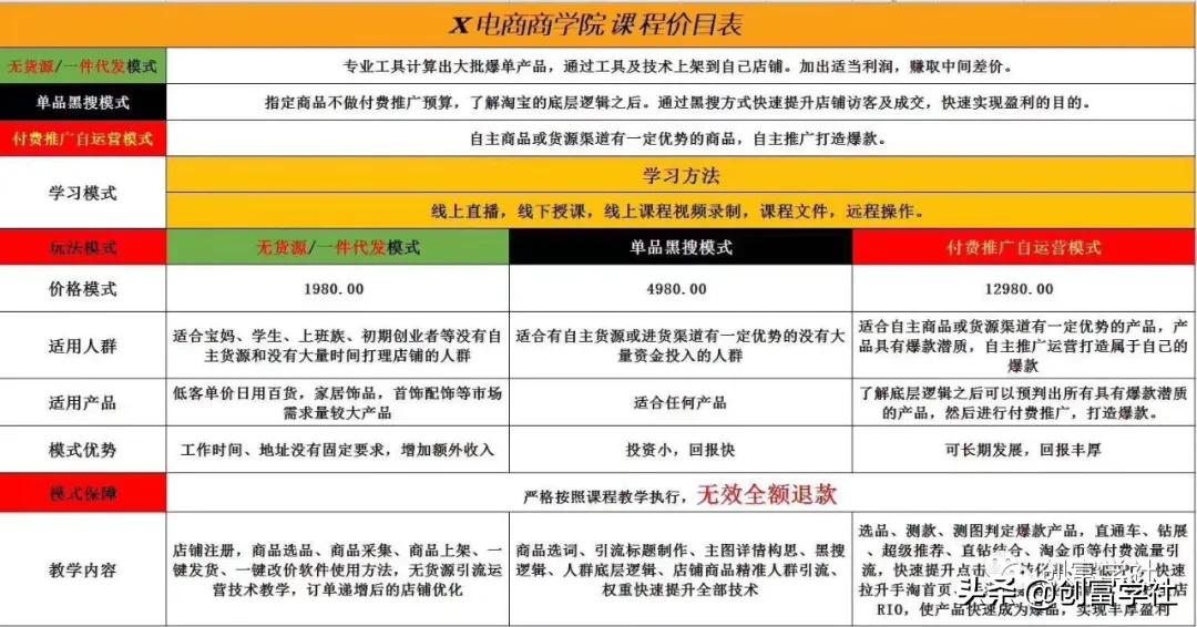 拼多多店铺无货源电商怎么做,拼多多无货源需要注册淘宝店铺么